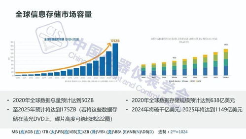 新基建浪潮下 存儲技術(shù)發(fā)展趨勢與開發(fā)新機遇