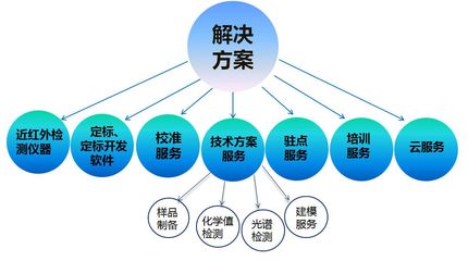 創(chuàng)新驅(qū)動(dòng)未來 探索“新產(chǎn)品、新技術(shù)、新方案”的技術(shù)開發(fā)之路